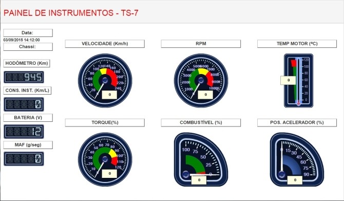 Painel de instrumentos